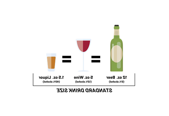 Standard drink chart for beer, wine and liquor. 